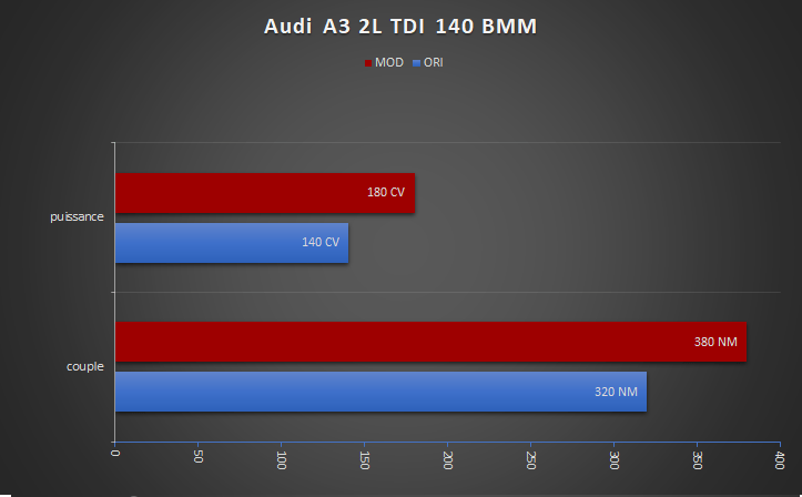 AUDI A3 BMM STAGE 1 EGR